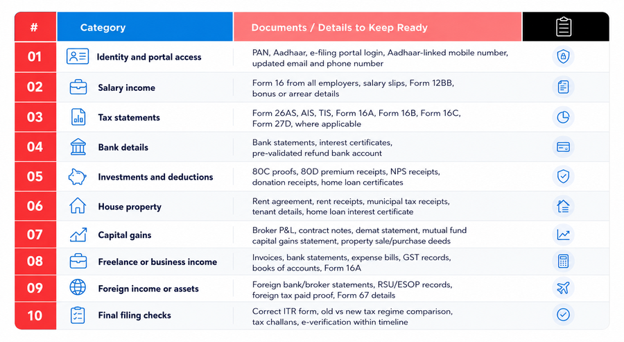 Quick ITR Filing Checklist